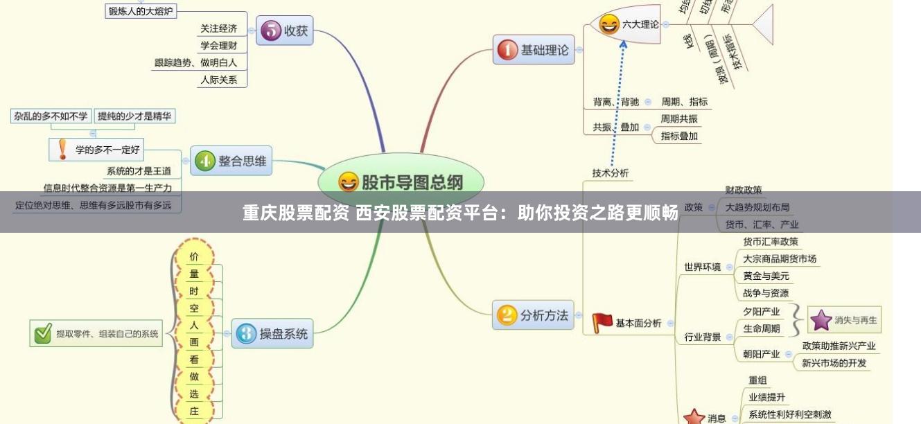 重庆股票配资 西安股票配资平台：助你投资之路更顺畅