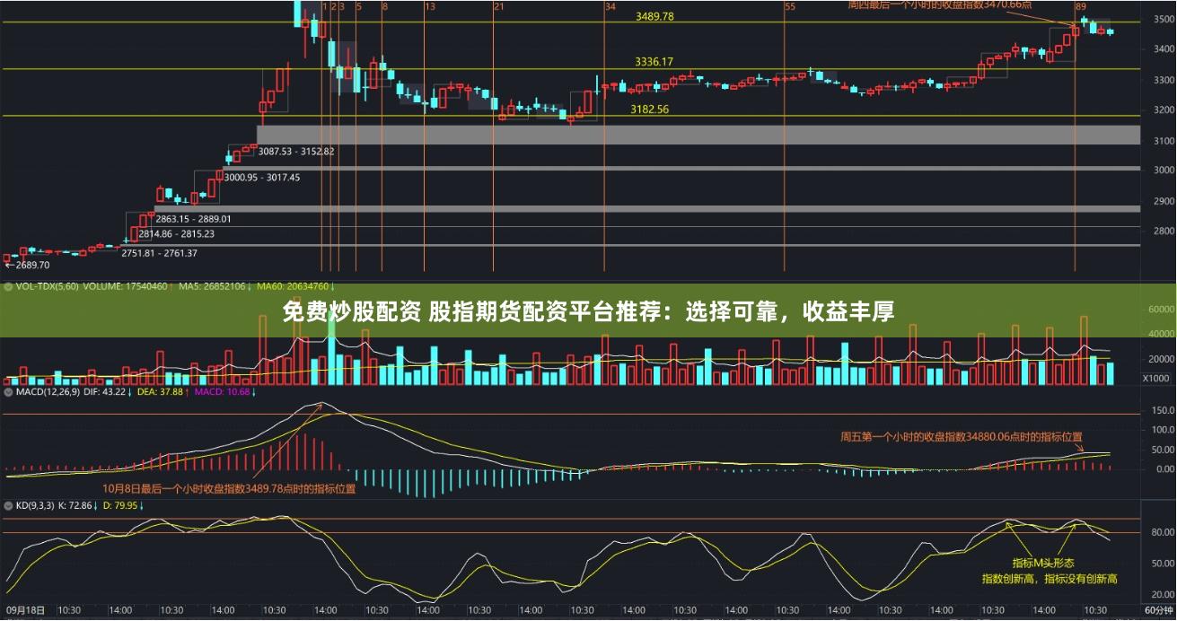 免费炒股配资 股指期货配资平台推荐：选择可靠，收益丰厚