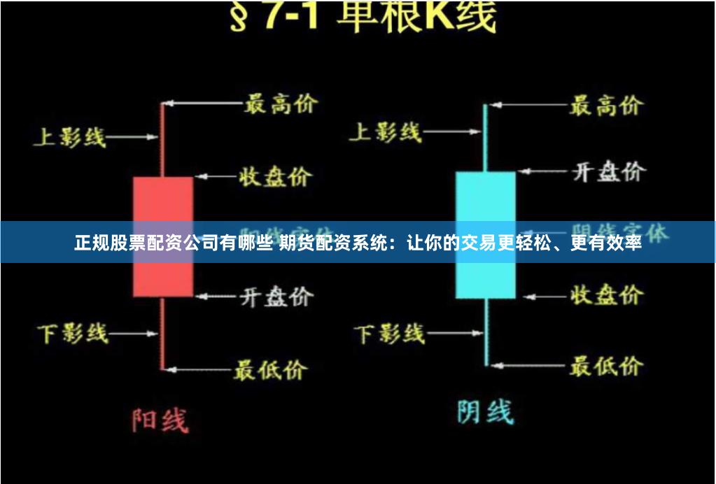 正规股票配资公司有哪些 期货配资系统：让你的交易更轻松、更有效率