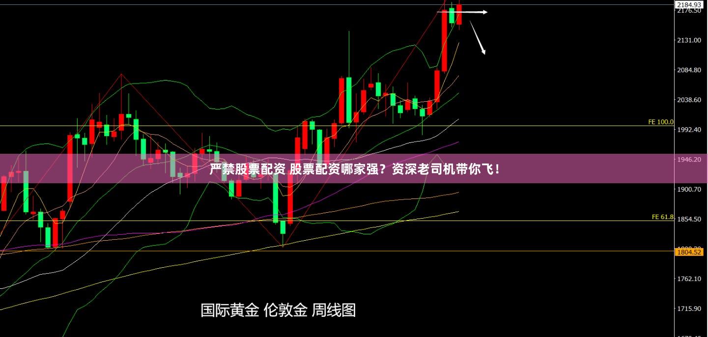 严禁股票配资 股票配资哪家强？资深老司机带你飞！
