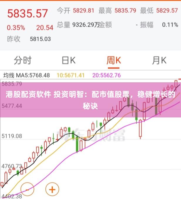 港股配资软件 投资明智：配市值股票，稳健增长的秘诀